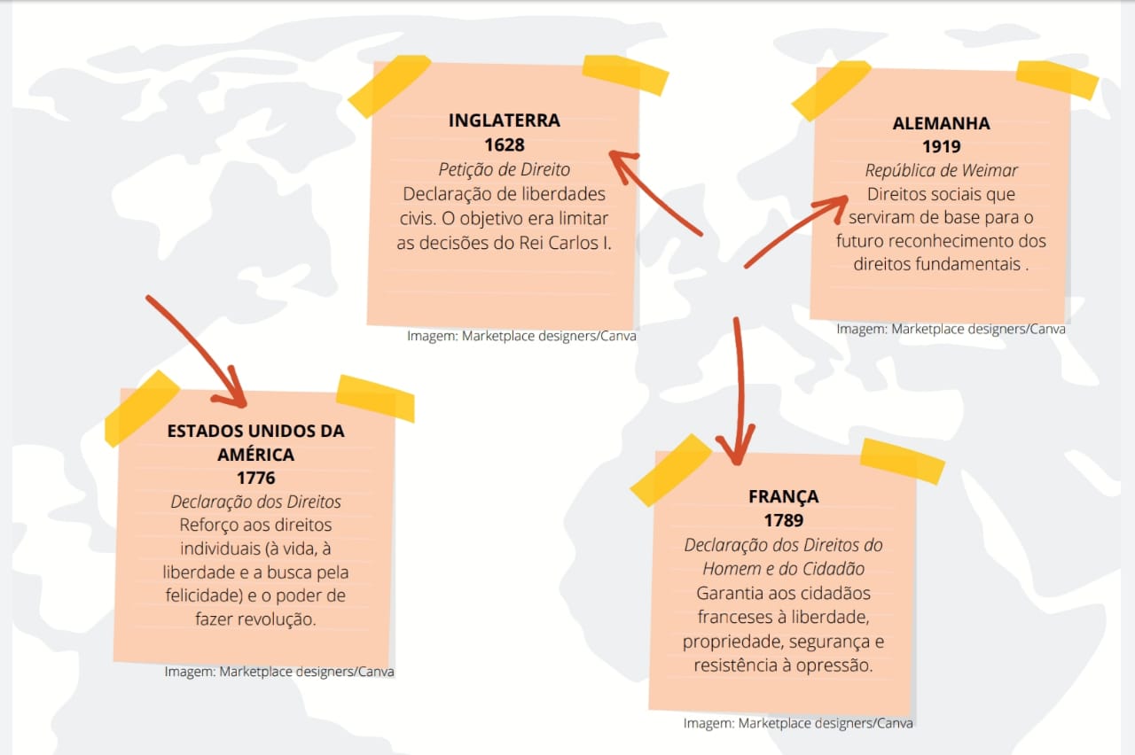 Cdh Eca Surgimento Dos Direitos Humanos E Disciplinas